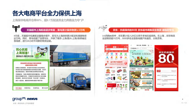 2022年618电商营销全景洞察报告—销售亮点、玩法趋势、营销之道-第16张图片-90博客网