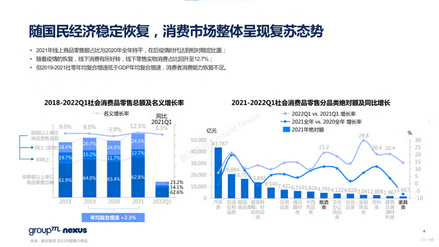 2022年618电商营销全景洞察报告—销售亮点、玩法趋势、营销之道-第13张图片-90博客网
