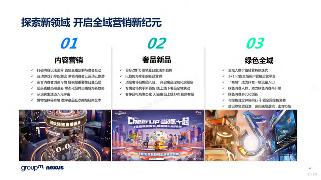 2022年618电商营销全景洞察报告—销售亮点、玩法趋势、营销之道-第23张图片-90博客网