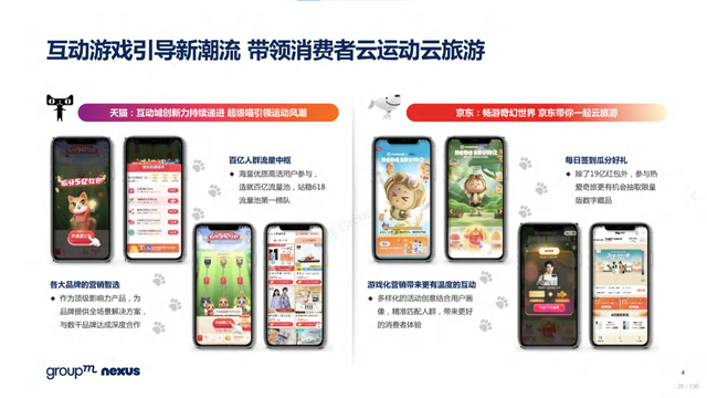 2022年618电商营销全景洞察报告—销售亮点、玩法趋势、营销之道-第26张图片-90博客网