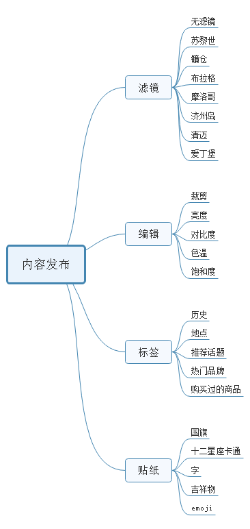 案例分析丨小红书：一些社区运营的新思考-第4张图片-90博客网