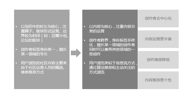 案例分析丨小红书：一些社区运营的新思考-第3张图片-90博客网