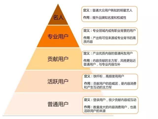 案例分析丨小红书：一些社区运营的新思考-第2张图片-90博客网