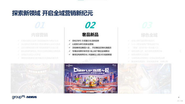 2022年618电商营销全景洞察报告—销售亮点、玩法趋势、营销之道-第31张图片-90博客网