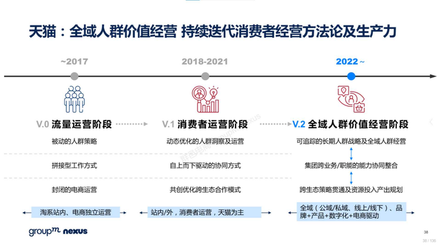 2022年618电商营销全景洞察报告—销售亮点、玩法趋势、营销之道-第38张图片-90博客网