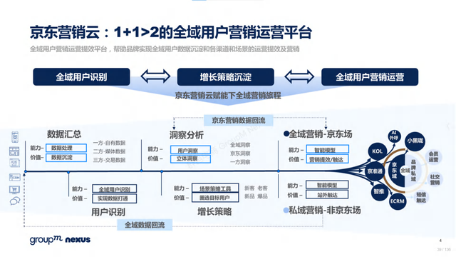 2022年618电商营销全景洞察报告—销售亮点、玩法趋势、营销之道-第39张图片-90博客网