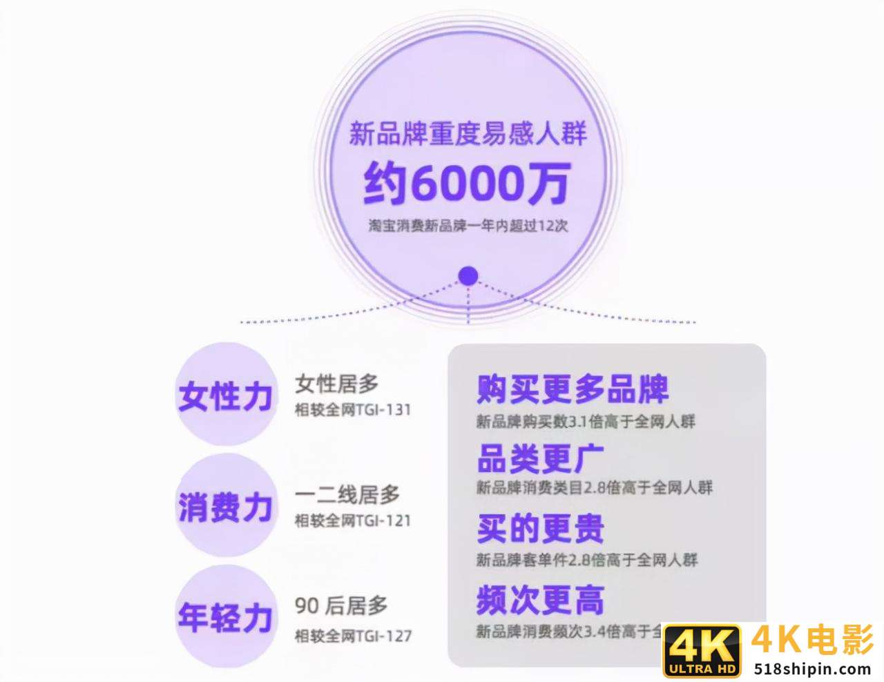 关于网红新消费品牌的七个问题-第3张图片-90博客网 关于网红新消费品牌的七个问题-第3张图片-90博客网