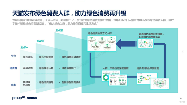 2022年618电商营销全景洞察报告—销售亮点、玩法趋势、营销之道-第43张图片-90博客网