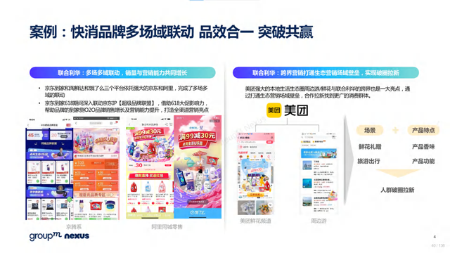 2022年618电商营销全景洞察报告—销售亮点、玩法趋势、营销之道-第40张图片-90博客网