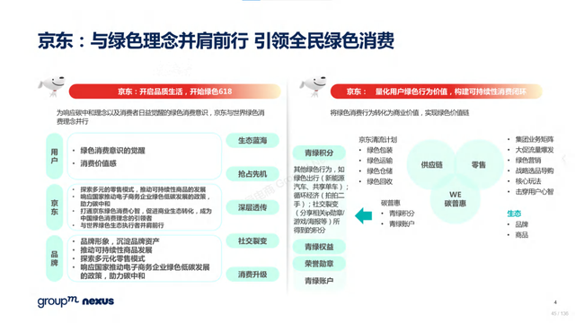 2022年618电商营销全景洞察报告—销售亮点、玩法趋势、营销之道-第45张图片-90博客网