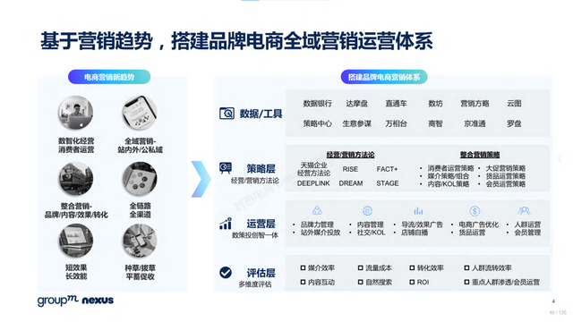 2022年618电商营销全景洞察报告—销售亮点、玩法趋势、营销之道-第48张图片-90博客网