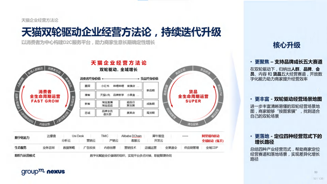 2022年618电商营销全景洞察报告—销售亮点、玩法趋势、营销之道-第50张图片-90博客网