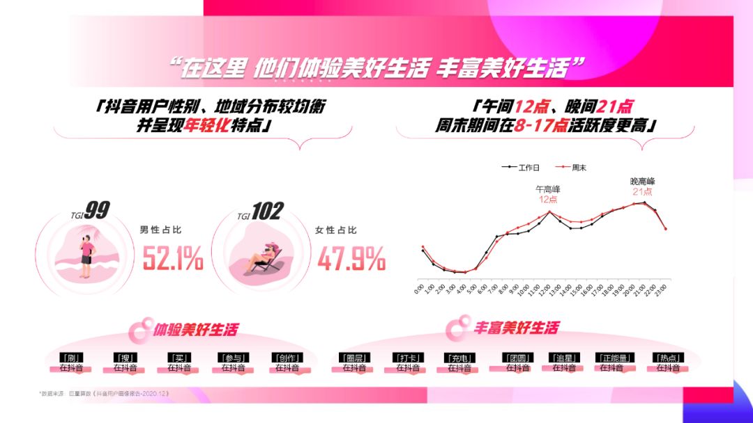 《抖音营销通案》白皮书:聚焦行业场景,探索抖音营销新方式 ...-第8张图片-90博客网 《抖音营销通案》白皮书:聚焦行业场景,探索抖音营销新方式 ...-第8张图片-90博客网