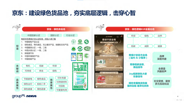 2022年618电商营销全景洞察报告—销售亮点、玩法趋势、营销之道-第46张图片-90博客网