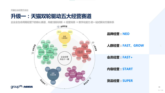 2022年618电商营销全景洞察报告—销售亮点、玩法趋势、营销之道-第51张图片-90博客网
