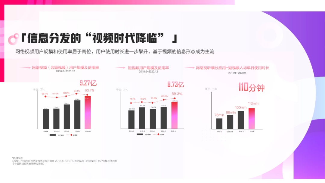 《抖音营销通案》白皮书:聚焦行业场景,探索抖音营销新方式 ...-第11张图片-90博客网 《抖音营销通案》白皮书:聚焦行业场景,探索抖音营销新方式 ...-第11张图片-90博客网