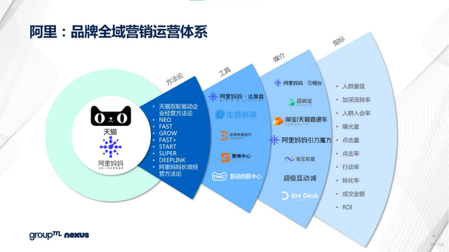 2022年618电商营销全景洞察报告—销售亮点、玩法趋势、营销之道-第49张图片-90博客网