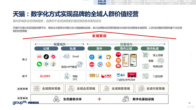 2022年618电商营销全景洞察报告—销售亮点、玩法趋势、营销之道-第55张图片-90博客网