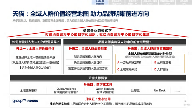 2022年618电商营销全景洞察报告—销售亮点、玩法趋势、营销之道-第56张图片-90博客网