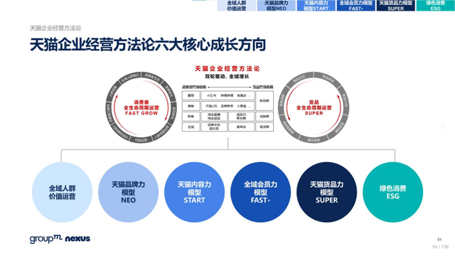 2022年618电商营销全景洞察报告—销售亮点、玩法趋势、营销之道-第54张图片-90博客网