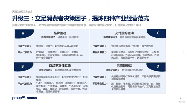 2022年618电商营销全景洞察报告—销售亮点、玩法趋势、营销之道-第53张图片-90博客网