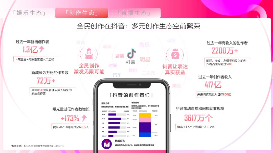 《抖音营销通案》白皮书:聚焦行业场景,探索抖音营销新方式 ...-第16张图片-90博客网 《抖音营销通案》白皮书:聚焦行业场景,探索抖音营销新方式 ...-第16张图片-90博客网