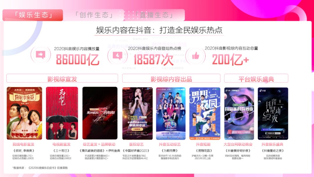 《抖音营销通案》白皮书:聚焦行业场景,探索抖音营销新方式 ...-第15张图片-90博客网 《抖音营销通案》白皮书:聚焦行业场景,探索抖音营销新方式 ...-第15张图片-90博客网