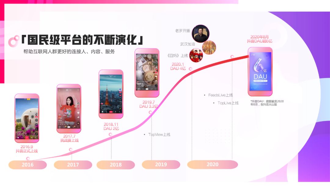 《抖音营销通案》白皮书:聚焦行业场景,探索抖音营销新方式 ...-第12张图片-90博客网 《抖音营销通案》白皮书:聚焦行业场景,探索抖音营销新方式 ...-第12张图片-90博客网