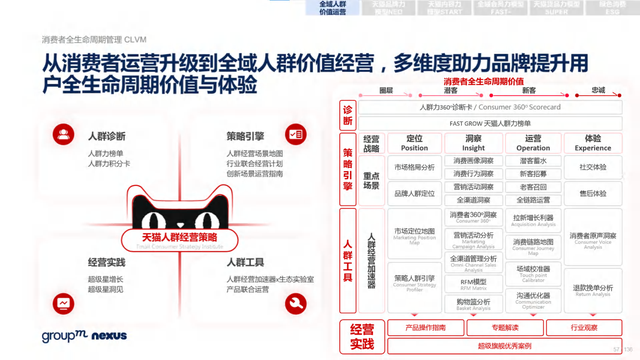 2022年618电商营销全景洞察报告—销售亮点、玩法趋势、营销之道-第57张图片-90博客网
