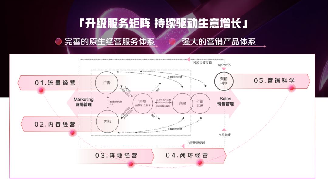 《抖音营销通案》白皮书:聚焦行业场景,探索抖音营销新方式 ...-第20张图片-90博客网 《抖音营销通案》白皮书:聚焦行业场景,探索抖音营销新方式 ...-第20张图片-90博客网