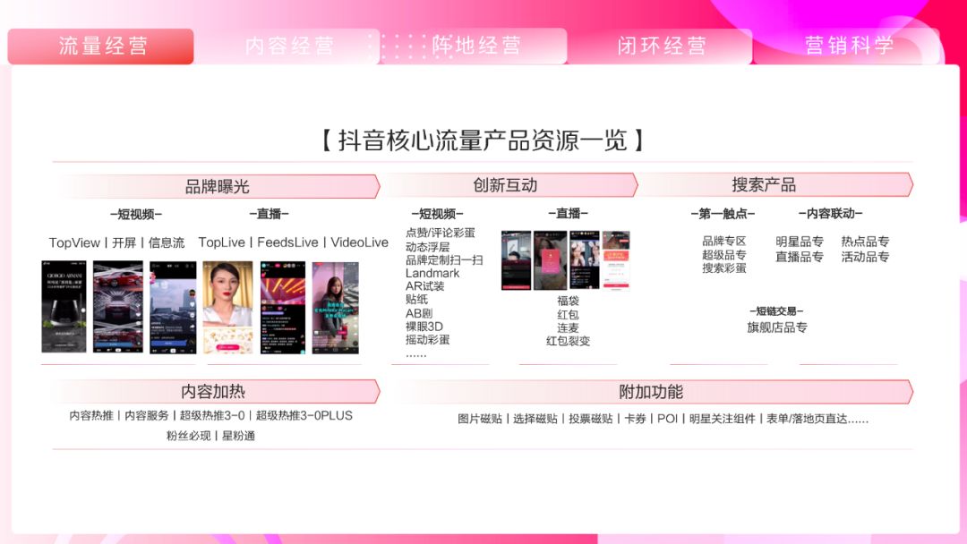 《抖音营销通案》白皮书:聚焦行业场景,探索抖音营销新方式 ...-第23张图片-90博客网 《抖音营销通案》白皮书:聚焦行业场景,探索抖音营销新方式 ...-第23张图片-90博客网