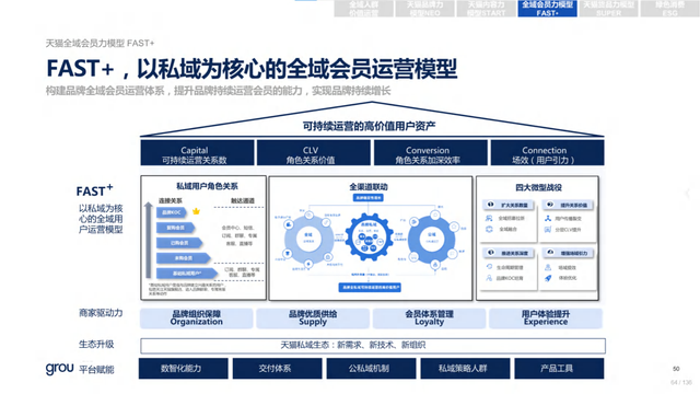 2022年618电商营销全景洞察报告—销售亮点、玩法趋势、营销之道-第64张图片-90博客网