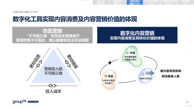 2022年618电商营销全景洞察报告—销售亮点、玩法趋势、营销之道-第61张图片-90博客网