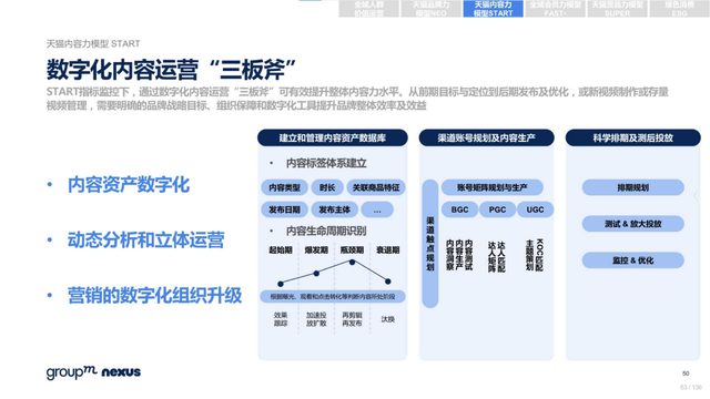 2022年618电商营销全景洞察报告—销售亮点、玩法趋势、营销之道-第63张图片-90博客网