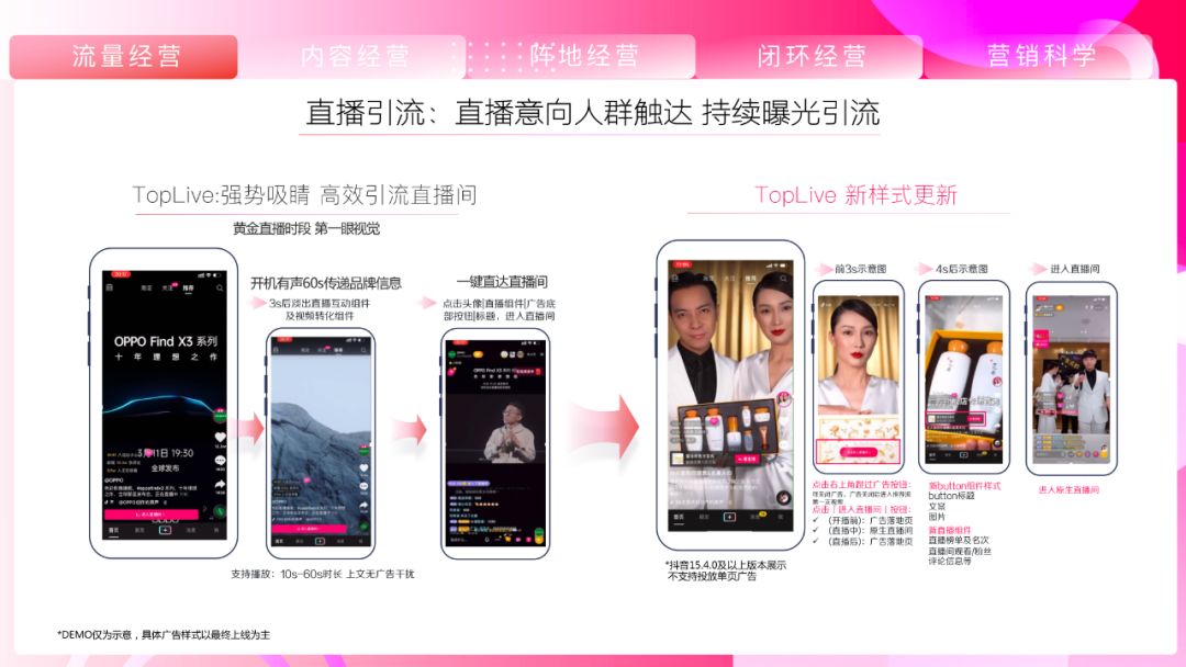 《抖音营销通案》白皮书:聚焦行业场景,探索抖音营销新方式 ...-第28张图片-90博客网 《抖音营销通案》白皮书:聚焦行业场景,探索抖音营销新方式 ...-第28张图片-90博客网