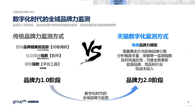 2022年618电商营销全景洞察报告—销售亮点、玩法趋势、营销之道-第59张图片-90博客网