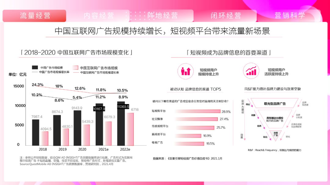 《抖音营销通案》白皮书:聚焦行业场景,探索抖音营销新方式 ...-第22张图片-90博客网 《抖音营销通案》白皮书:聚焦行业场景,探索抖音营销新方式 ...-第22张图片-90博客网
