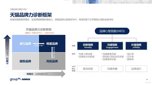 2022年618电商营销全景洞察报告—销售亮点、玩法趋势、营销之道-第58张图片-90博客网