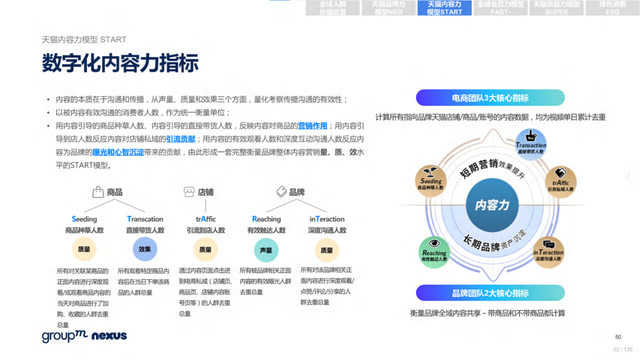 2022年618电商营销全景洞察报告—销售亮点、玩法趋势、营销之道-第62张图片-90博客网