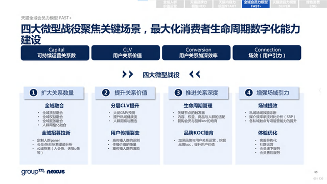 2022年618电商营销全景洞察报告—销售亮点、玩法趋势、营销之道-第66张图片-90博客网