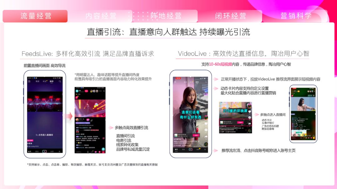 《抖音营销通案》白皮书:聚焦行业场景,探索抖音营销新方式 ...-第29张图片-90博客网 《抖音营销通案》白皮书:聚焦行业场景,探索抖音营销新方式 ...-第29张图片-90博客网
