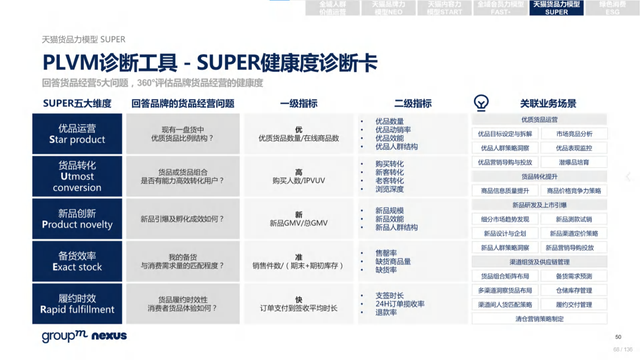2022年618电商营销全景洞察报告—销售亮点、玩法趋势、营销之道-第68张图片-90博客网