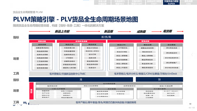 2022年618电商营销全景洞察报告—销售亮点、玩法趋势、营销之道-第69张图片-90博客网