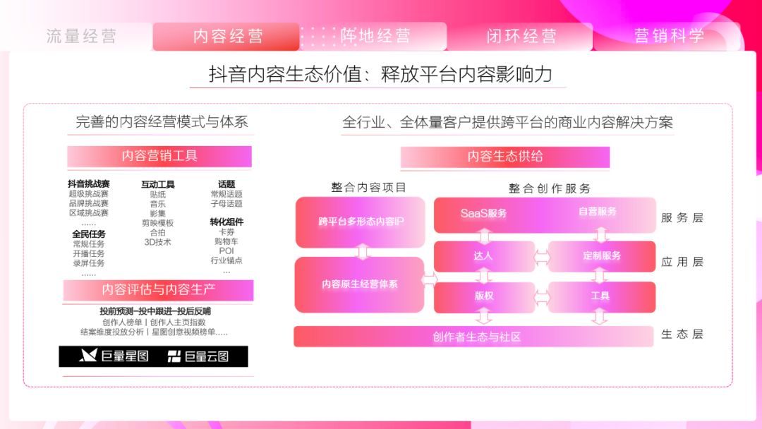 《抖音营销通案》白皮书:聚焦行业场景,探索抖音营销新方式 ...-第36张图片-90博客网 《抖音营销通案》白皮书:聚焦行业场景,探索抖音营销新方式 ...-第36张图片-90博客网