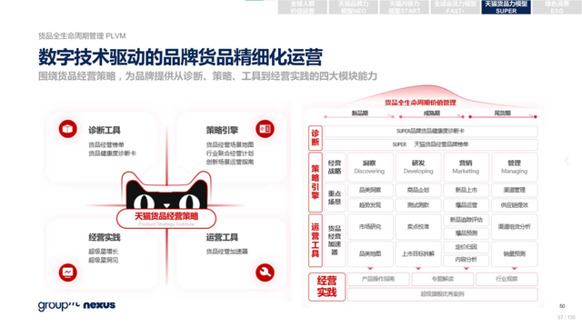 2022年618电商营销全景洞察报告—销售亮点、玩法趋势、营销之道-第67张图片-90博客网