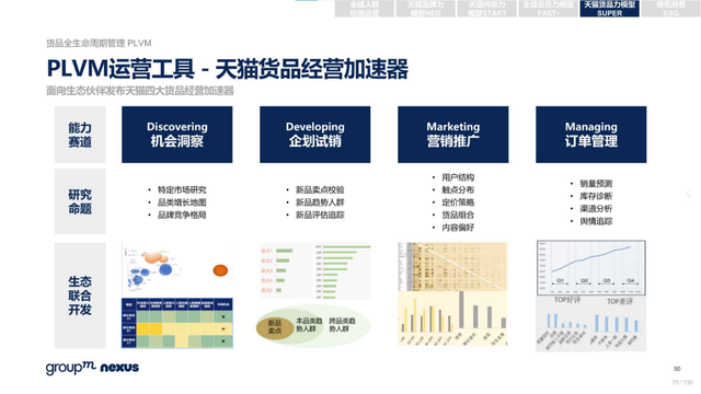 2022年618电商营销全景洞察报告—销售亮点、玩法趋势、营销之道-第70张图片-90博客网