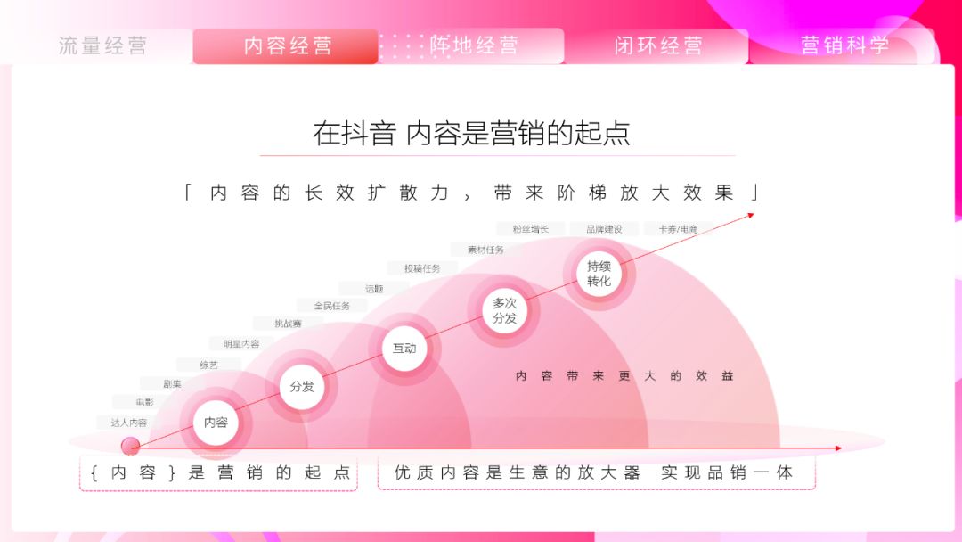 《抖音营销通案》白皮书:聚焦行业场景,探索抖音营销新方式 ...-第35张图片-90博客网 《抖音营销通案》白皮书:聚焦行业场景,探索抖音营销新方式 ...-第35张图片-90博客网