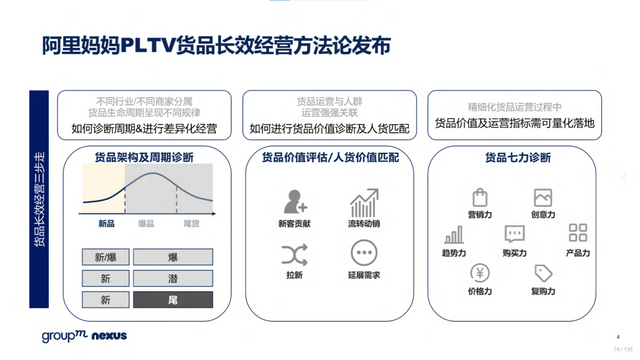 2022年618电商营销全景洞察报告—销售亮点、玩法趋势、营销之道-第74张图片-90博客网