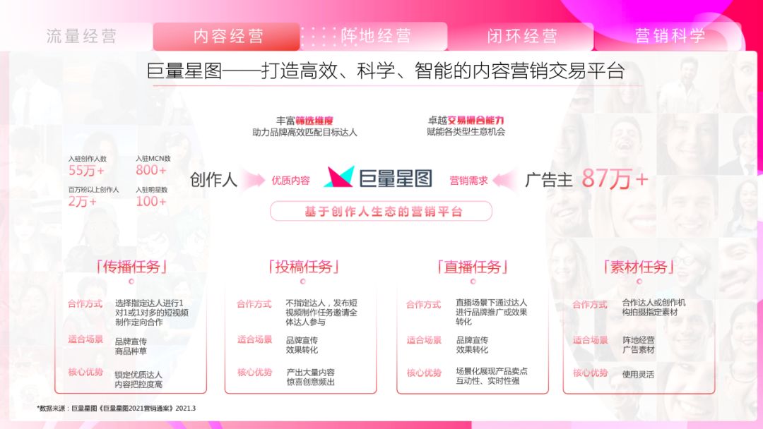 《抖音营销通案》白皮书:聚焦行业场景,探索抖音营销新方式 ...-第37张图片-90博客网 《抖音营销通案》白皮书:聚焦行业场景,探索抖音营销新方式 ...-第37张图片-90博客网