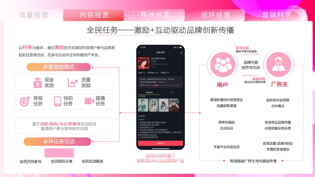 《抖音营销通案》白皮书:聚焦行业场景,探索抖音营销新方式 ...-第39张图片-90博客网 《抖音营销通案》白皮书:聚焦行业场景,探索抖音营销新方式 ...-第39张图片-90博客网